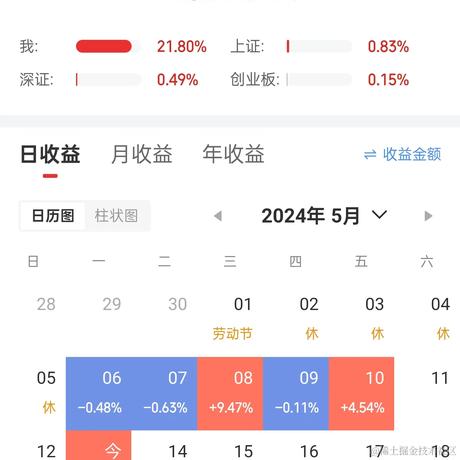 BUG高级开发工程师于2024-05-13 10:14发布的图片