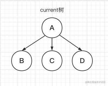 React source code parsing diff algorithm - Moment For Technology
