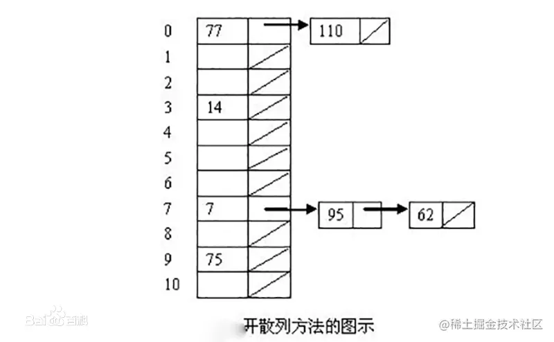 ⚡每日算法&面试题⚡一起肥学算法题面试题