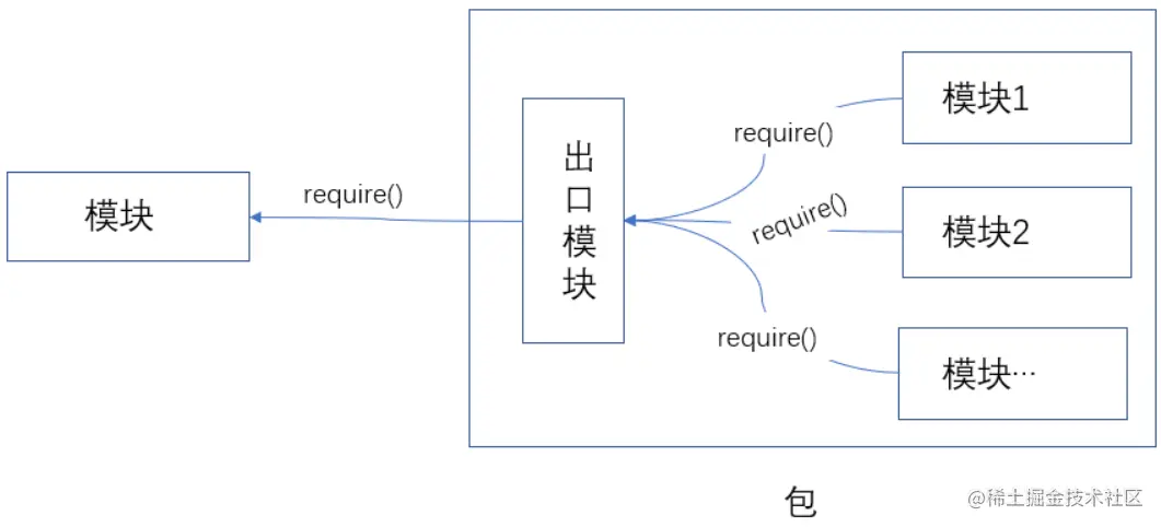 模块与包的关系.png