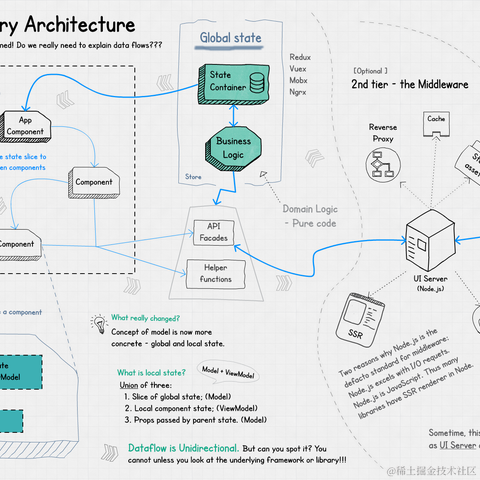 极客阅读于2021-02-01 20:20发布的图片
