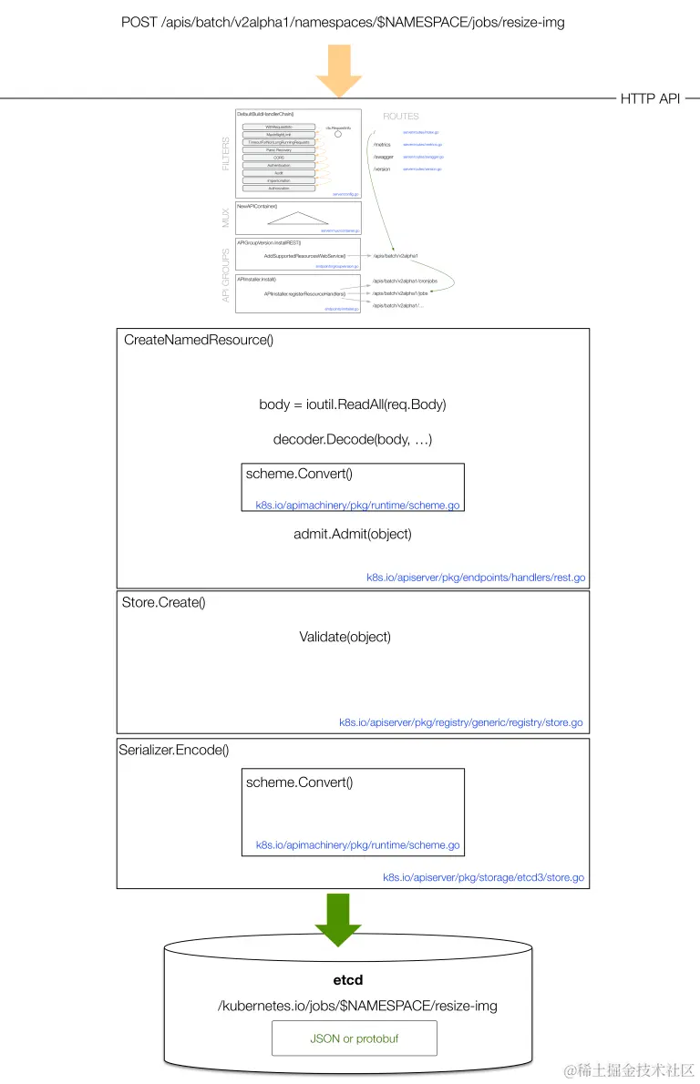 API Server请求处理流程2.png