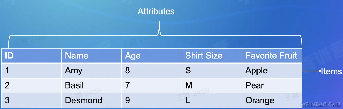 截屏2022-08-20 19.27.39.png