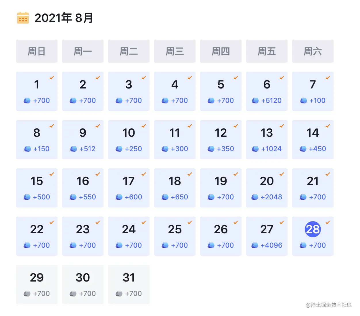 Git如何玩转多个远端仓库
