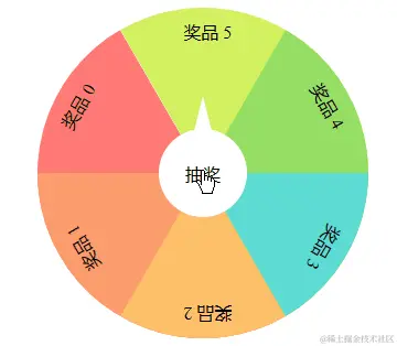 lottery-turntable.gif