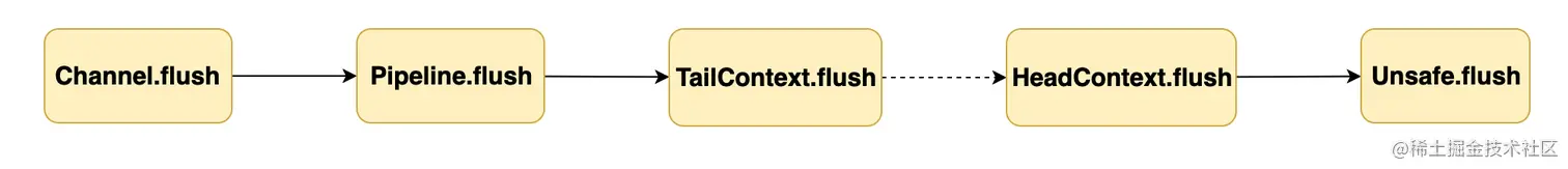 flush.png