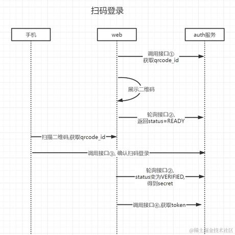 qiaoxingxing于2022-07-20 12:39发布的图片