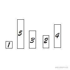 排序算法