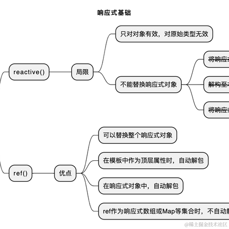 Toly于2023-03-13 20:50发布的图片