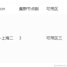 GaussDB数据库于2021-09-24 10:00发布的图片