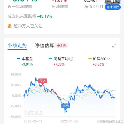 东边不亮于2023-05-12 14:29发布的图片
