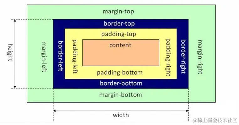 IE盒模型.png