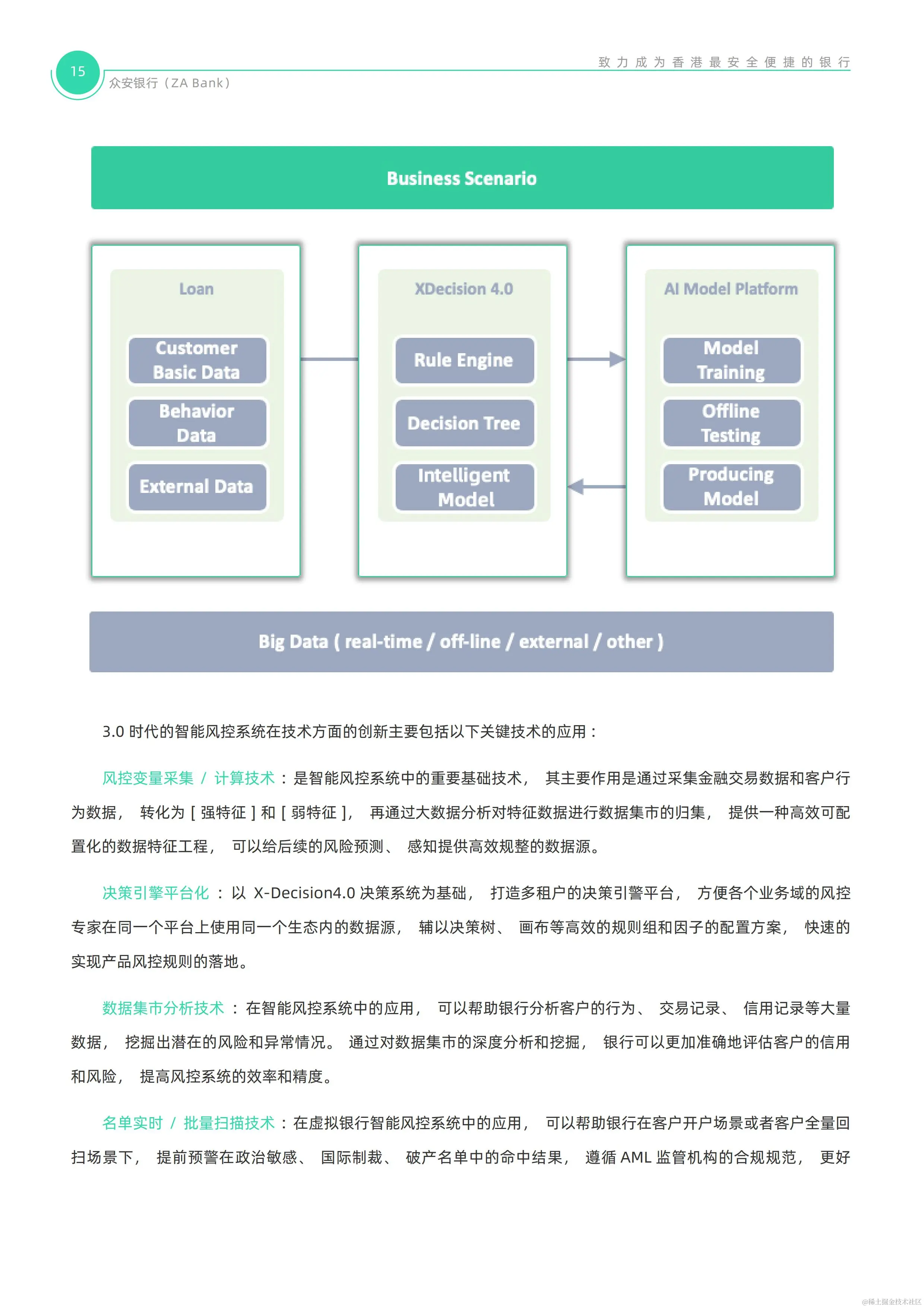 【0922校对】ZA Bank技术白皮书_15.jpg