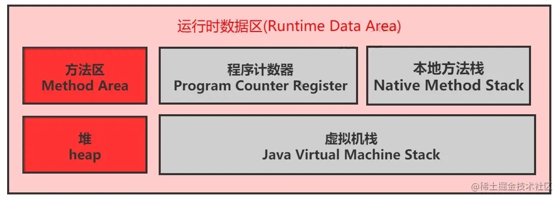 RuntimeDataArea.jpg