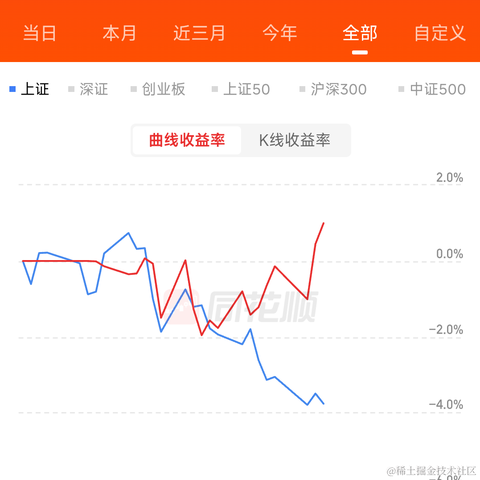 冷酷无情交易员于2024-06-13 15:10发布的图片