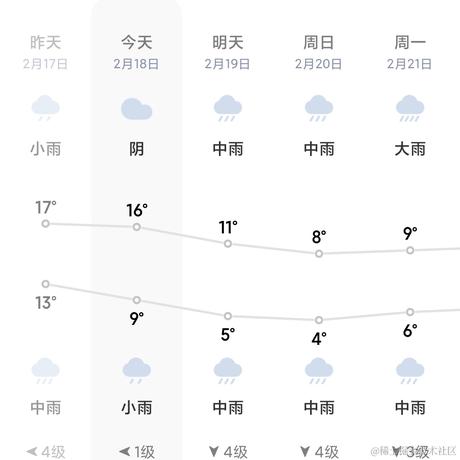会敲键盘的打工人于2022-02-18 09:47发布的图片