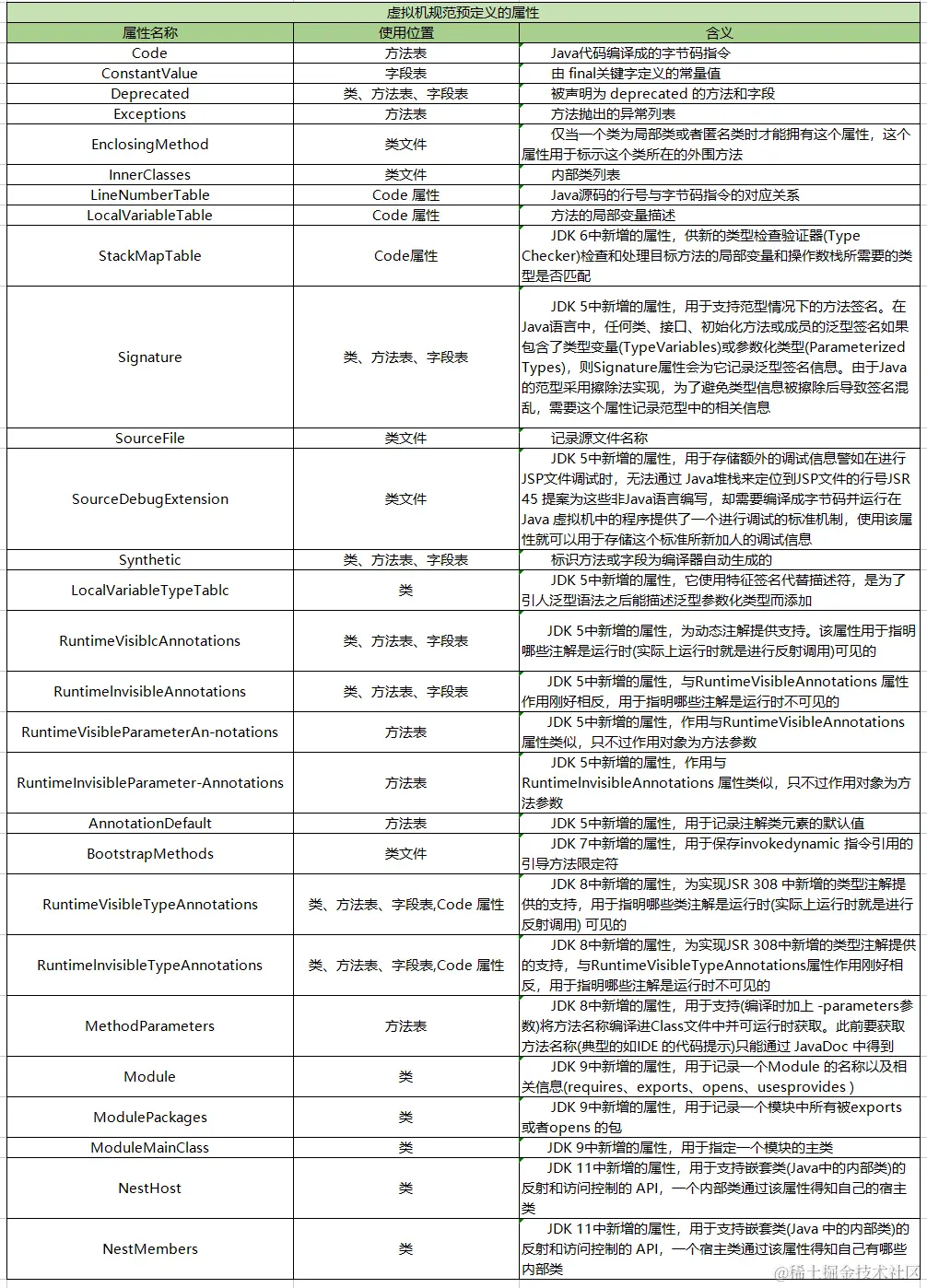 image-20221221170909774.png