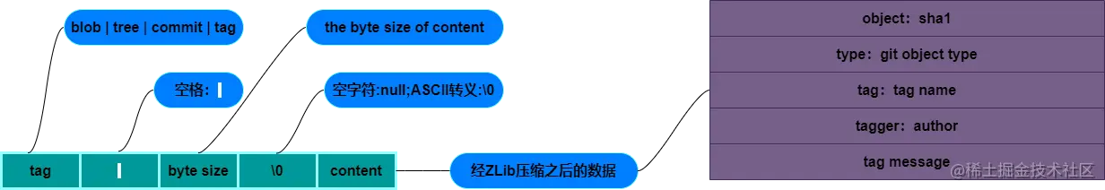 1.tag.drawio.export.png