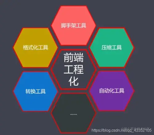 前端工程化