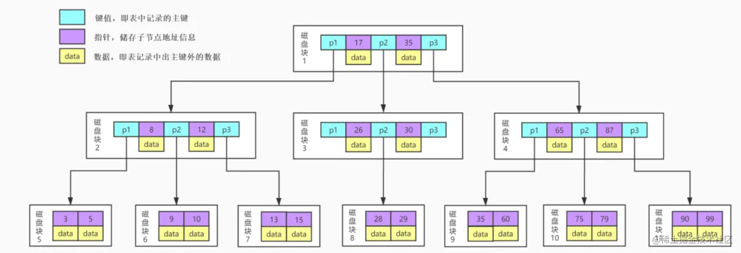Mysql学习总结-一一网