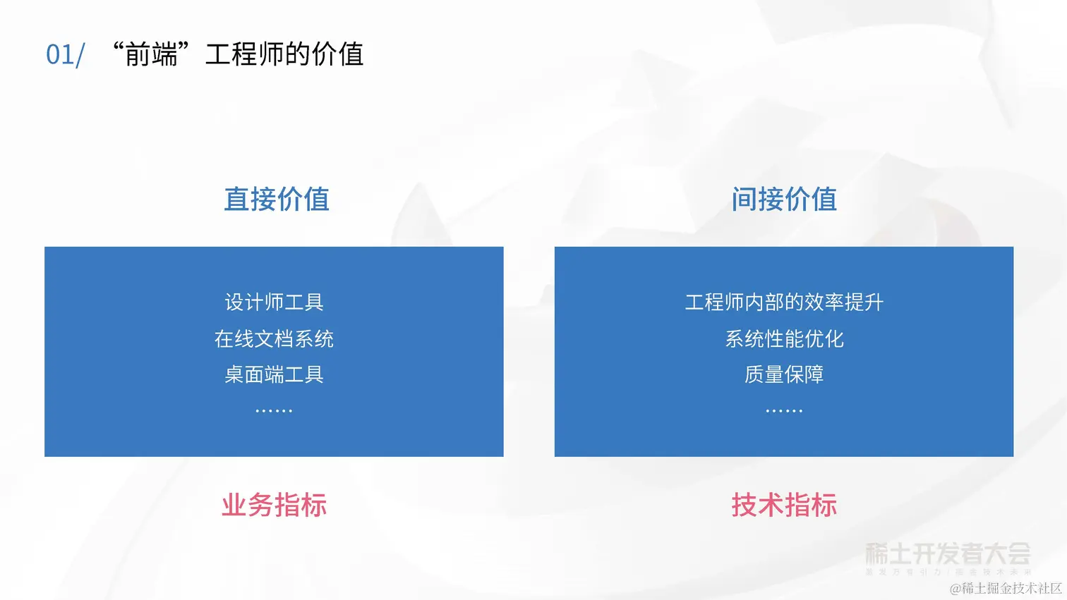 大前端工程实践与性能优化-徐辛承-快手增长团队的前端工程化思考ppt_页面_06.jpg