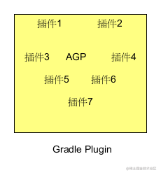 agp插件和gp插件区别.png