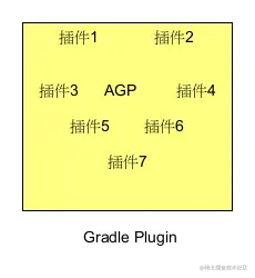 agp插件和gp插件区别.png