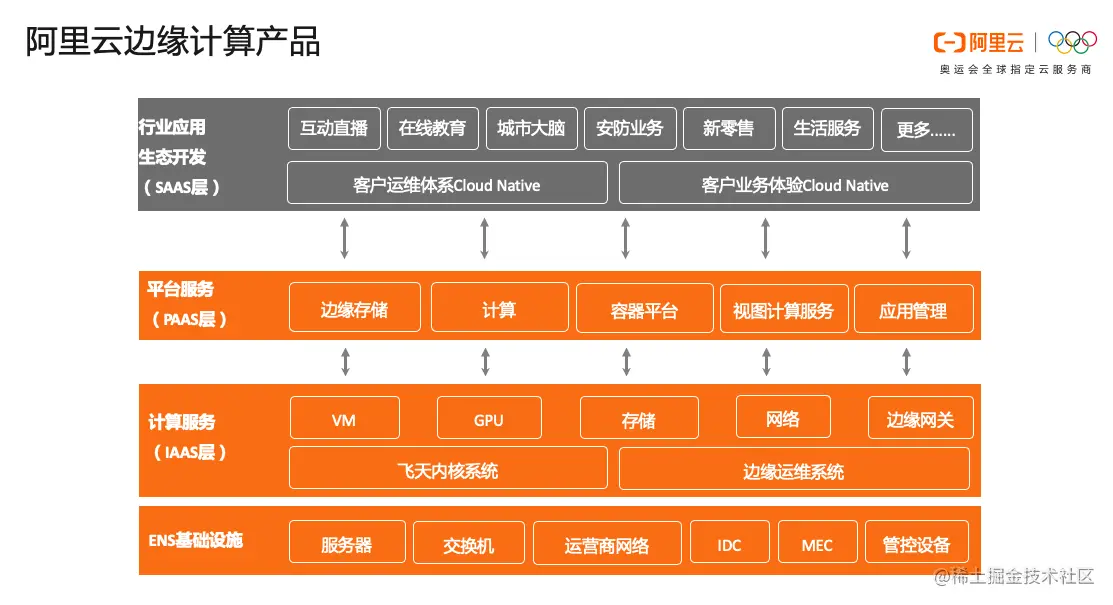 屏幕快照 2021-04-01 上午11.40.28.png