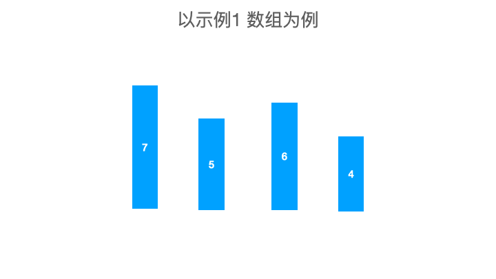 leetcode-剑指 Offer 51-数组中的逆序对.gif