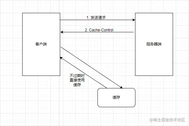 cache-control.jpg