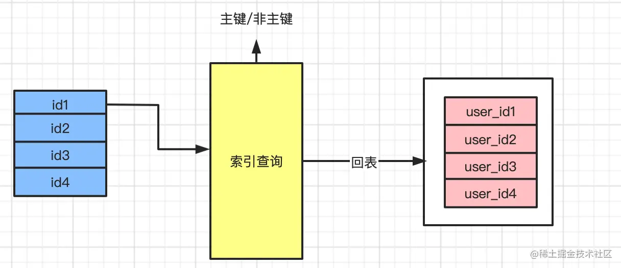 10-mysql-index-join.png