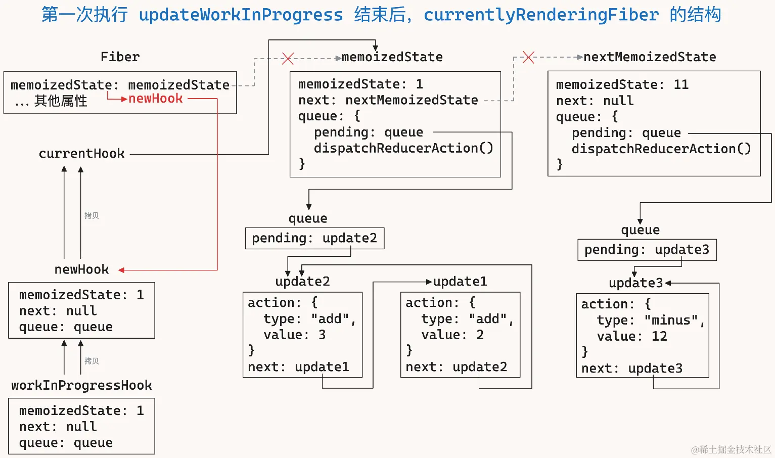 useReducer-18.png