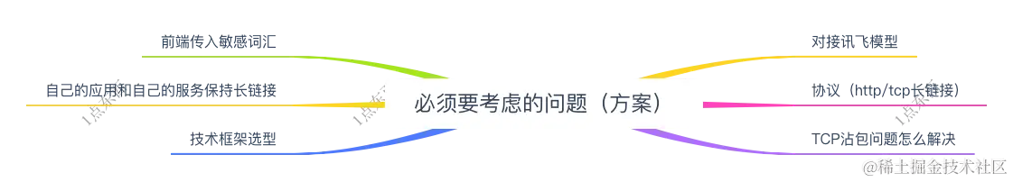 大模型问题.png