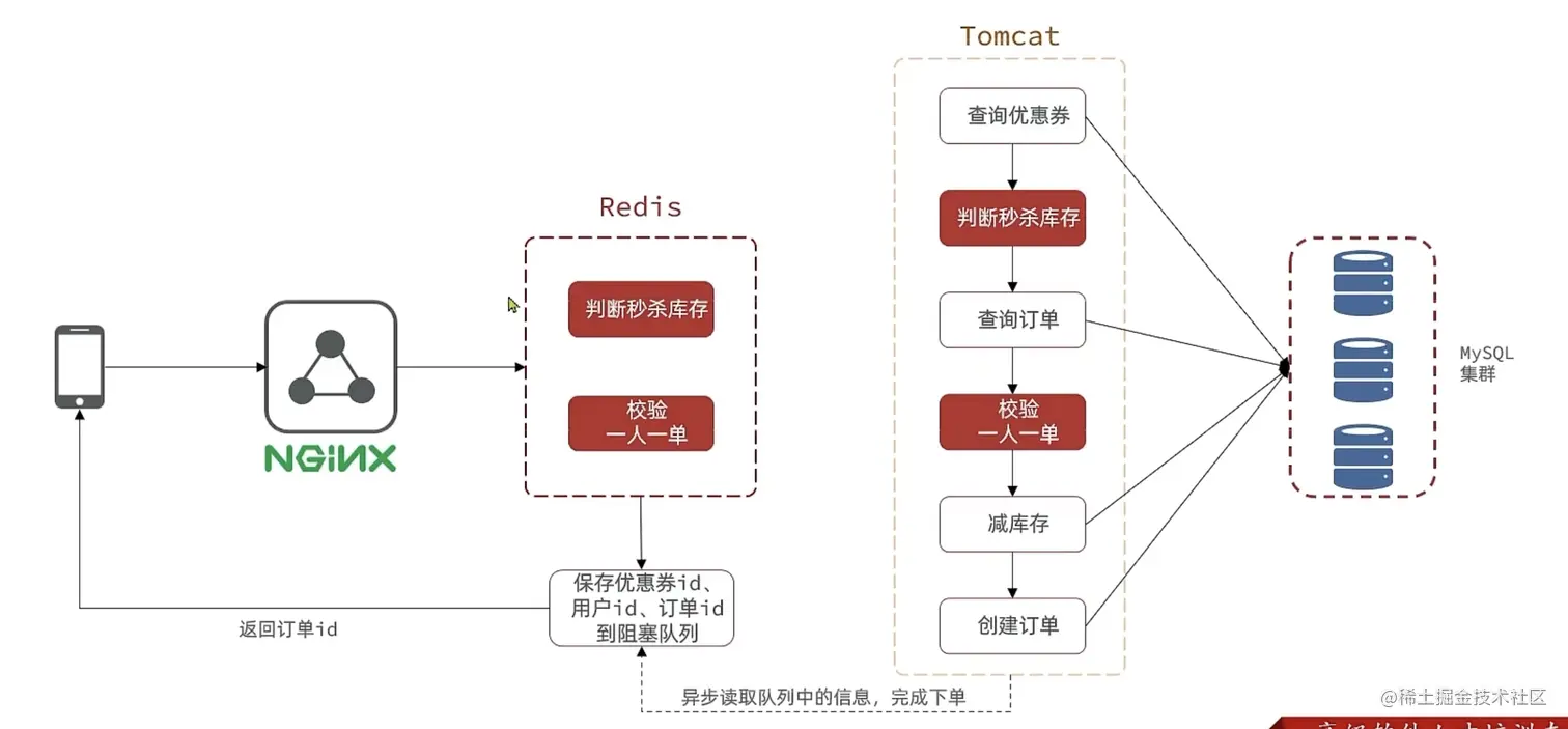 截屏2023-05-02 12.55.39.png
