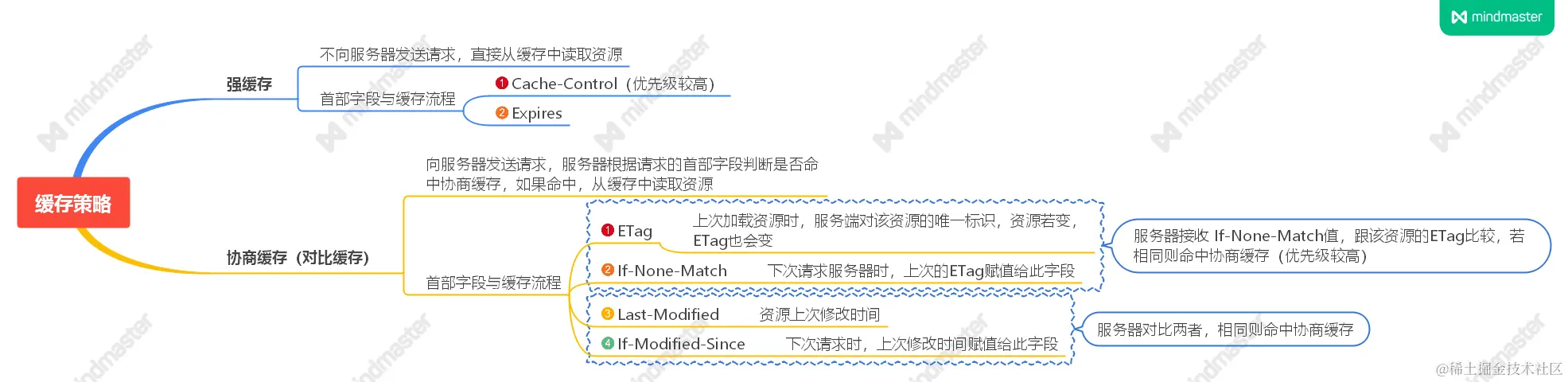 HTTP缓存机制.png