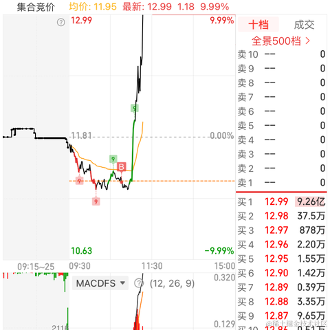 aoao于2024-03-27 11:30发布的图片