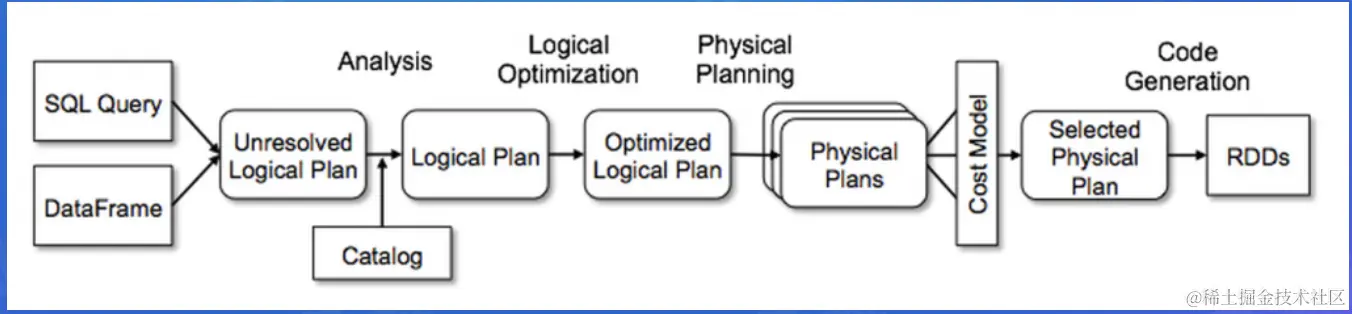 截屏2022-07-30 16.29.53.png