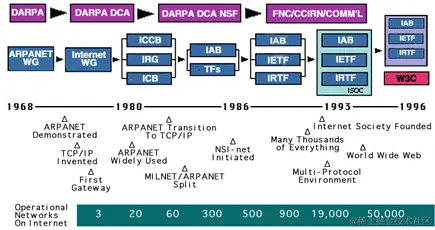 BriefHistoryInternetTimeline.gif