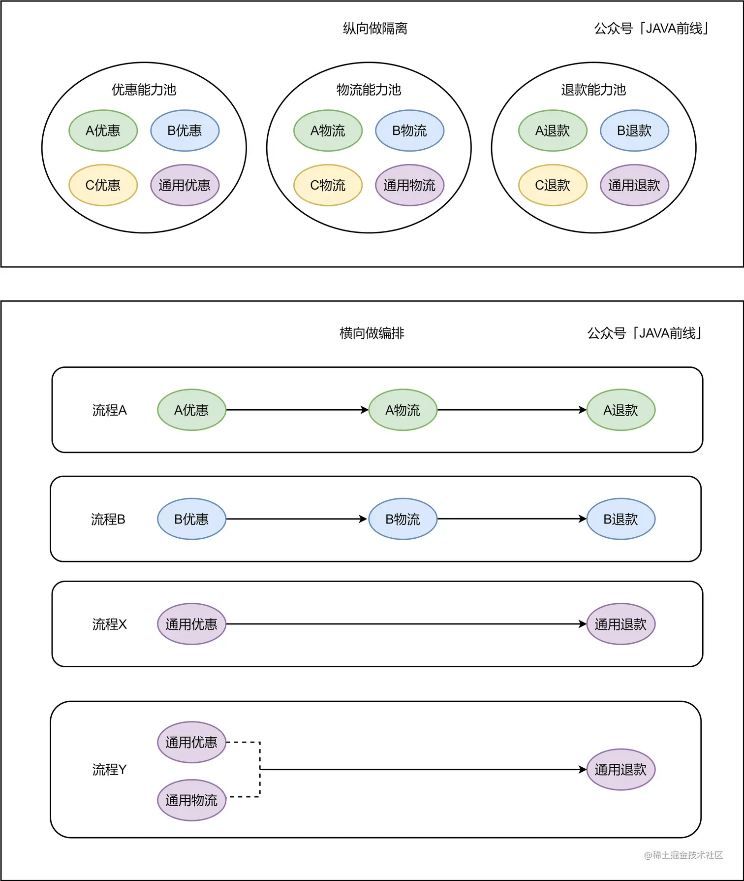 09 订单_纵向隔离横向编排.jpg