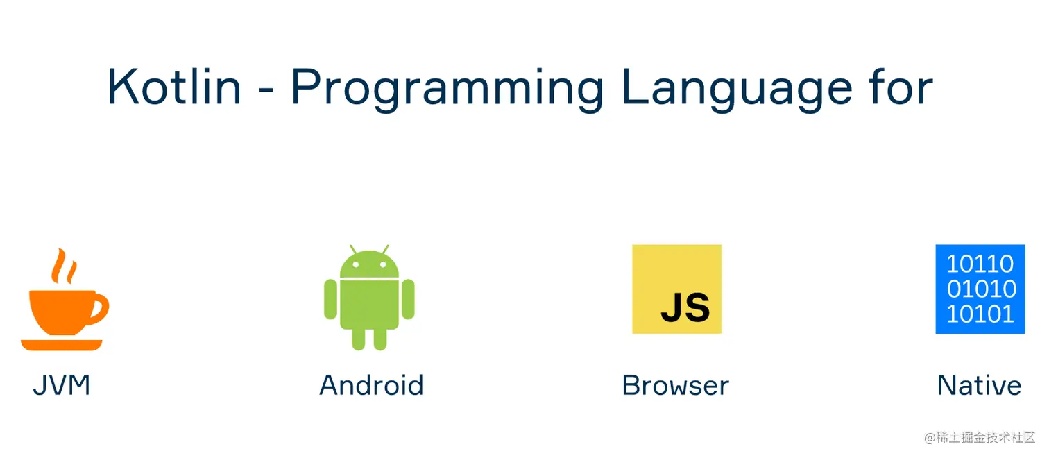 浅谈Kotlin编程初识Kotlin和入门示例携手创作，共同成长！这是我参与「掘金日新计划 · 8 月更文挑战」的第1 掘金