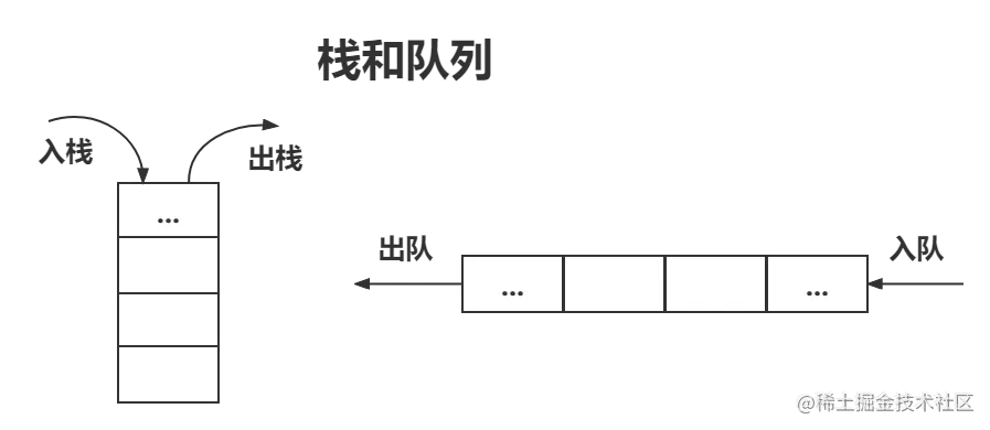 栈和队列.png