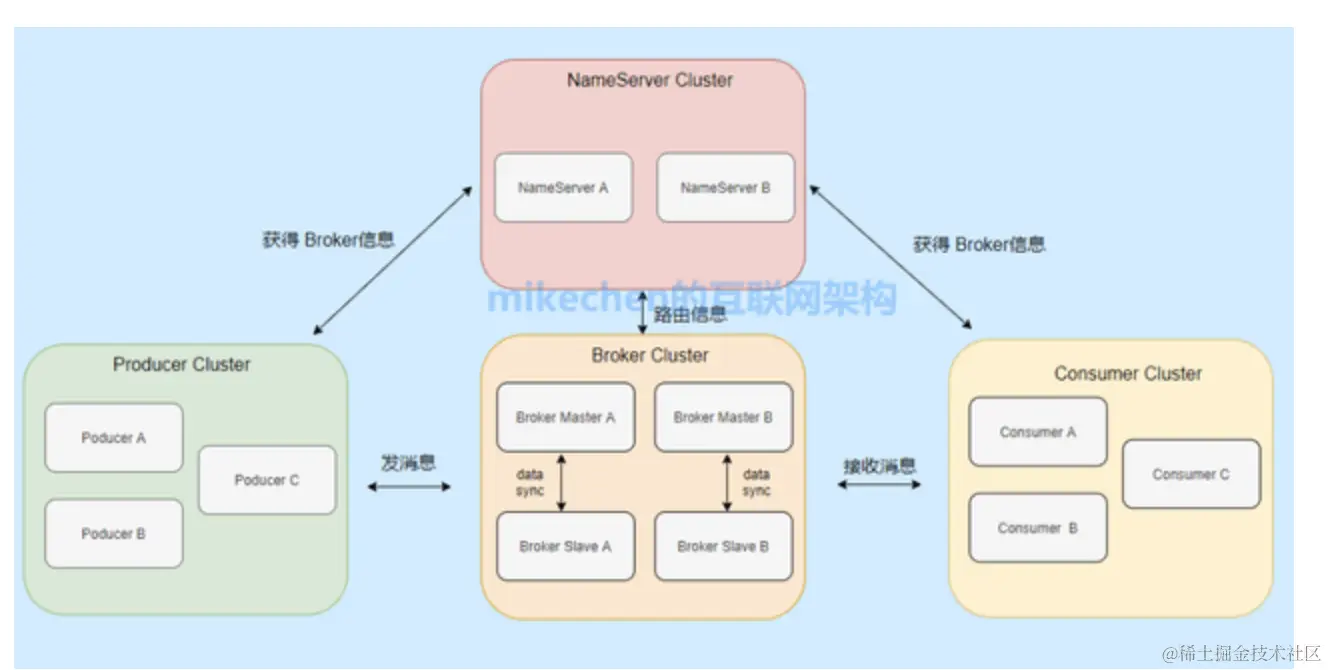 截屏2022-06-02 下午11.33.49.png