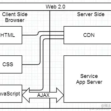 Running_Noob于2023-04-18 12:13发布的图片