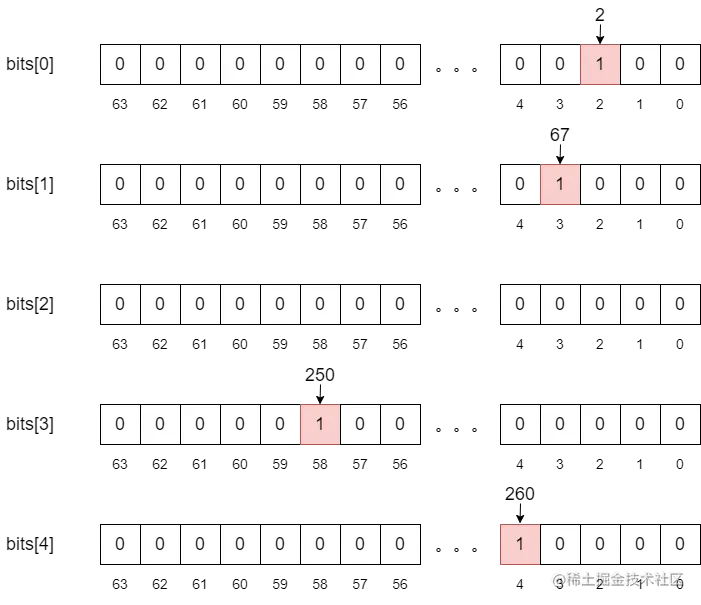 FixedBitSet_5.png