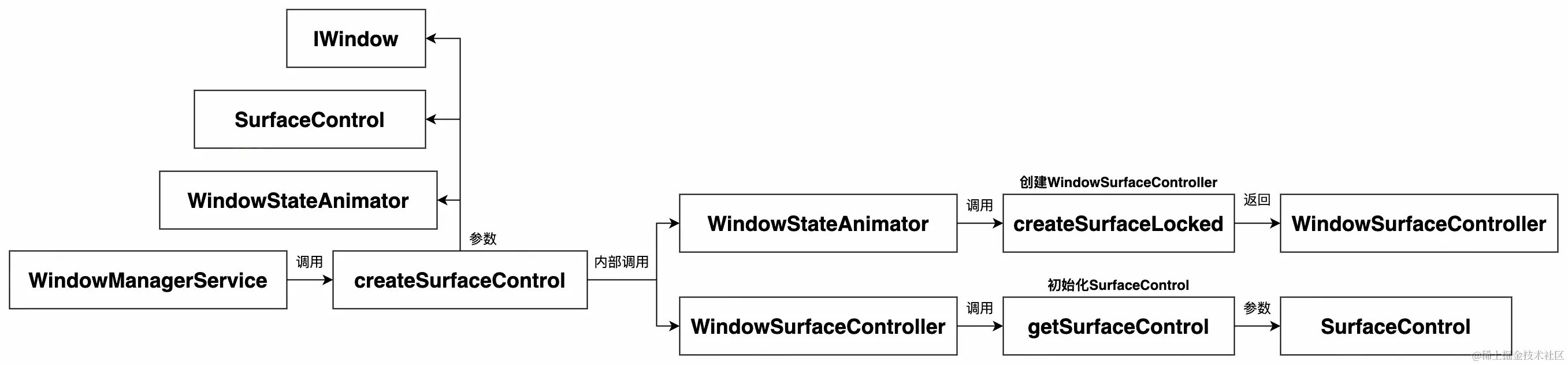 UML 图 (3)_edit_296149695636060.jpg