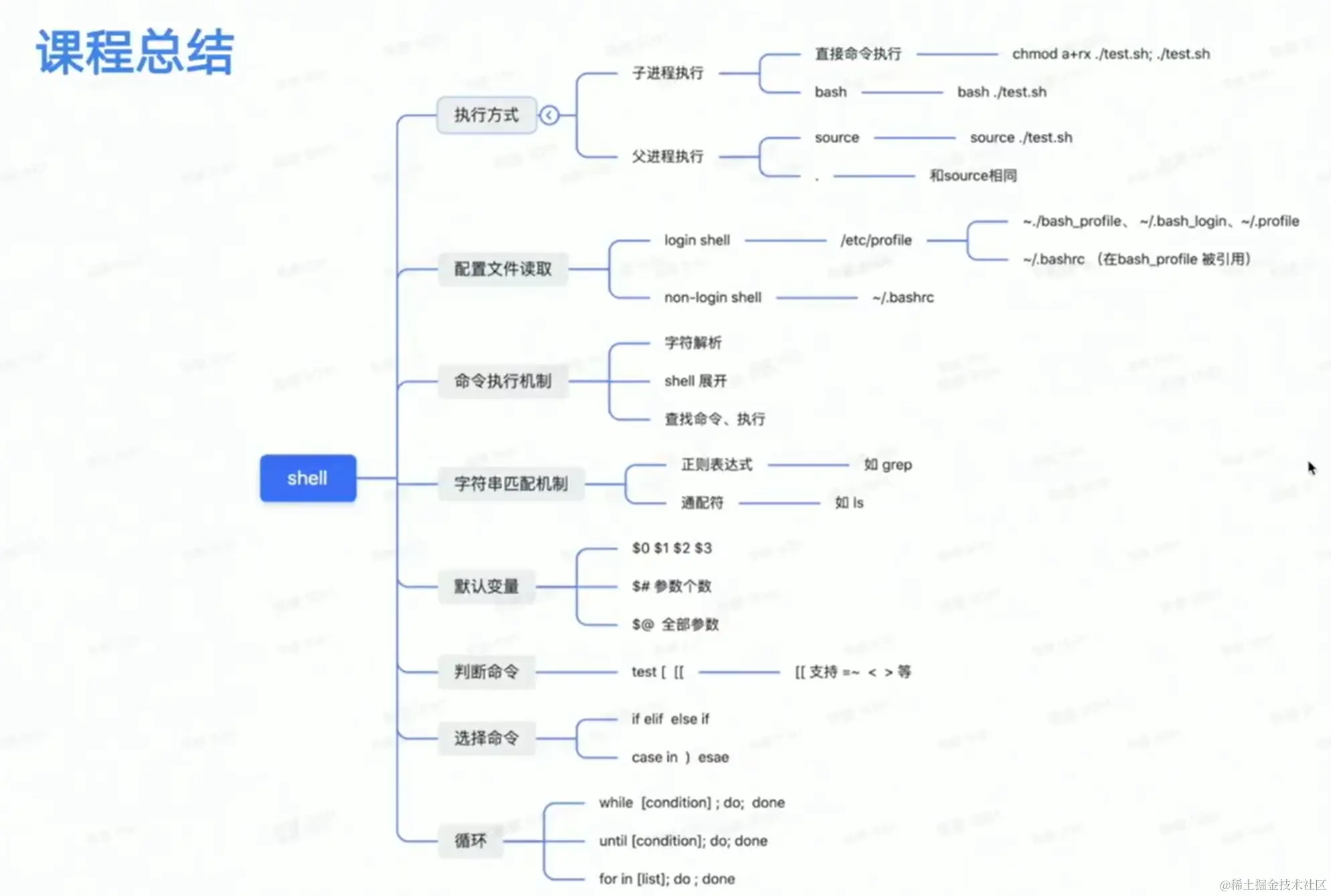 屏幕截图 2023-05-05 163532.png