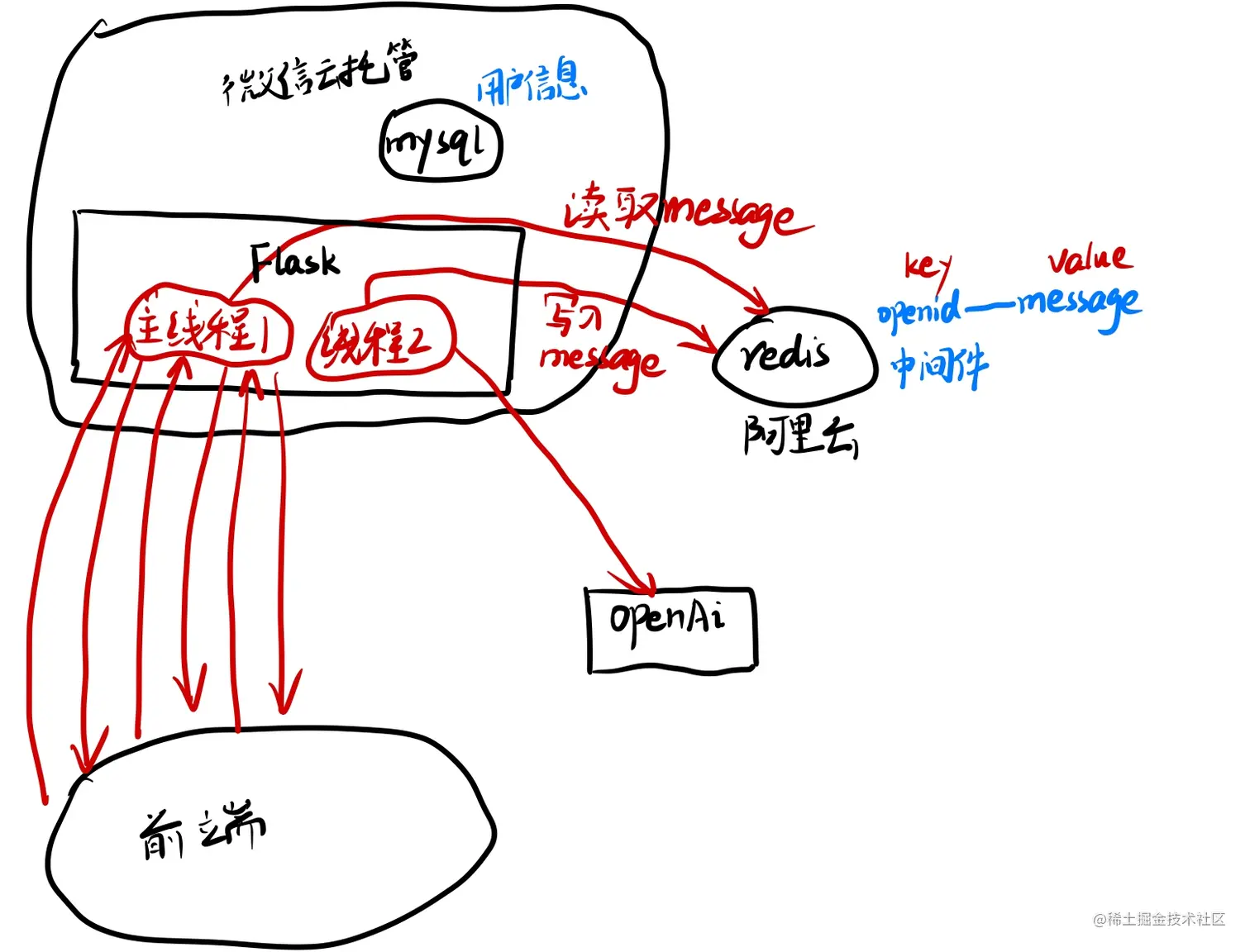B17296D60AA7E58179E517125A0CC764.png