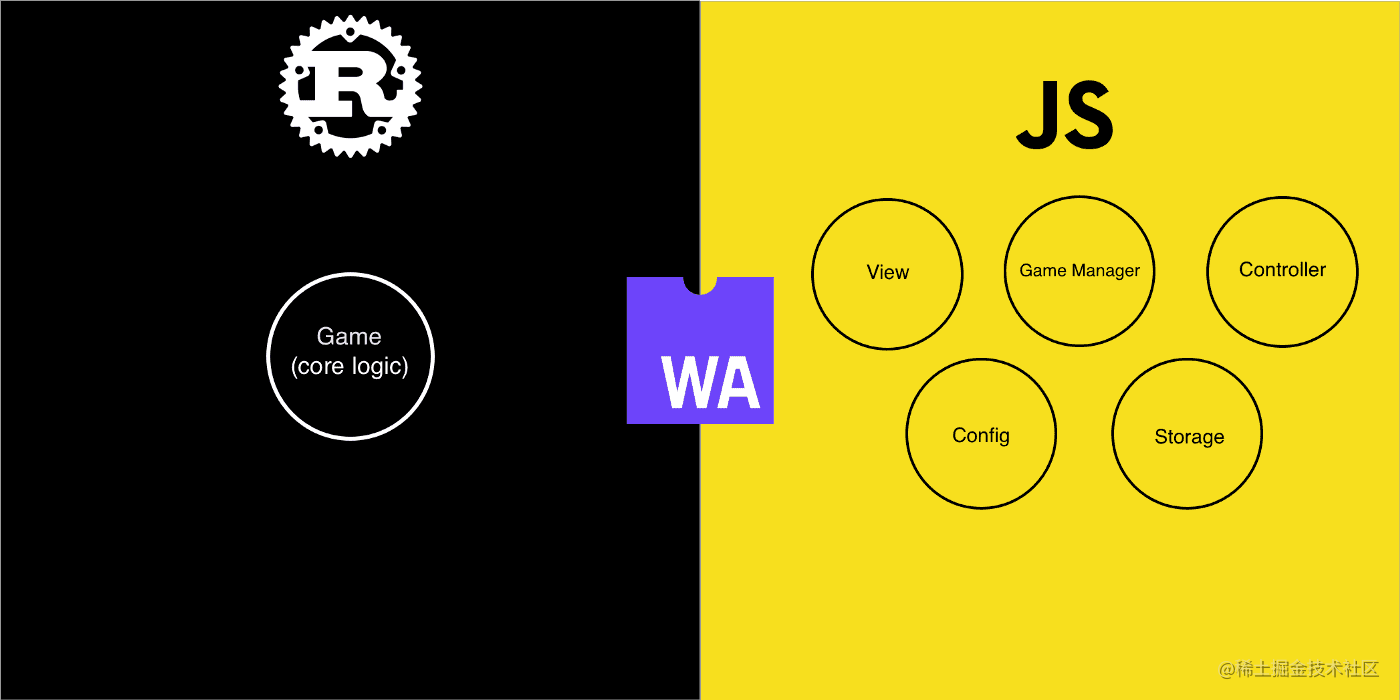 Rust & JavaScript & TypeScript