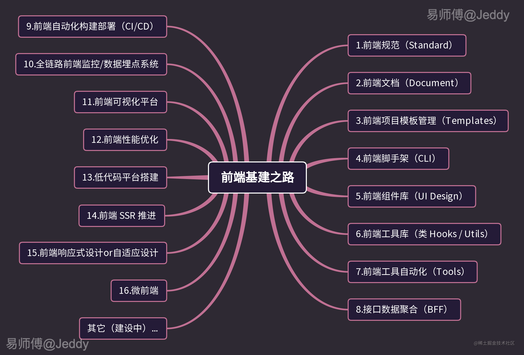 前端基建之路.png