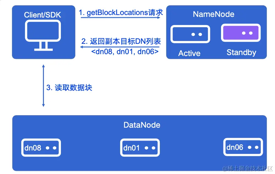 截屏2022-08-03 15.11.22.png